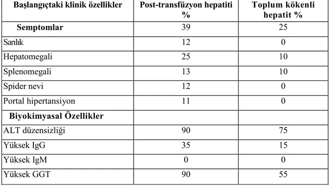 Tablo 2.3. Kronik hepatit C'nin klinik özellikleri 