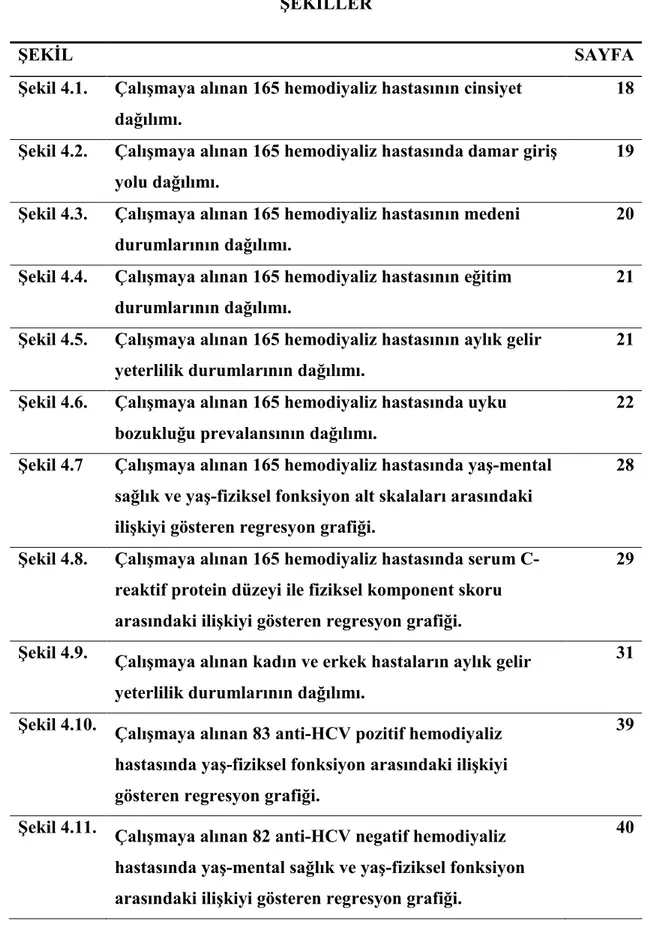 Şekil 4.1. Çalışmaya alınan 165 hemodiyaliz hastasının cinsiyet  dağılımı. 