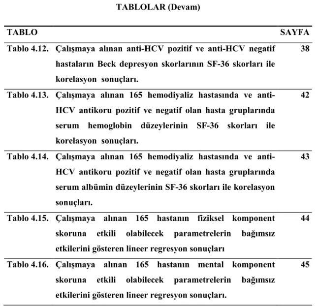 TABLO   SAYFA