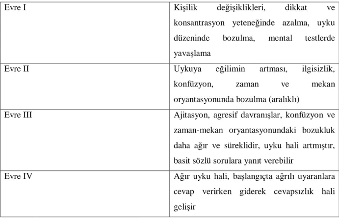 Tablo 2.4. Hepatik ensefalopatinin derecelendirilmesi 