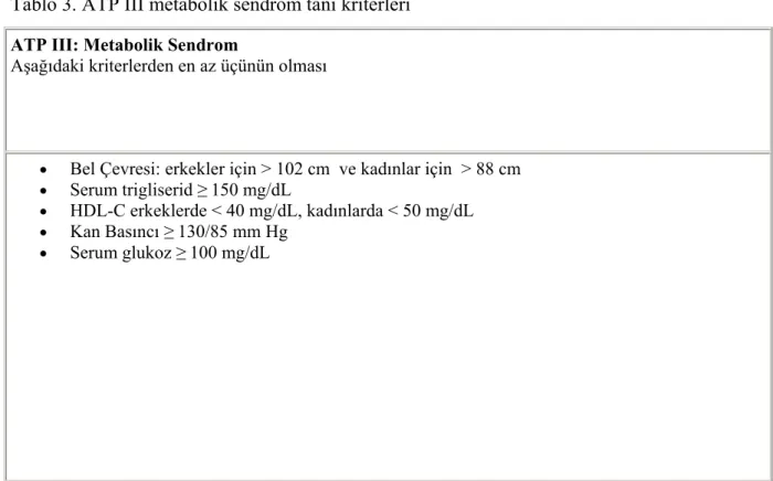 Tablo 3. ATP III metabolik sendrom tanı kriterleri 