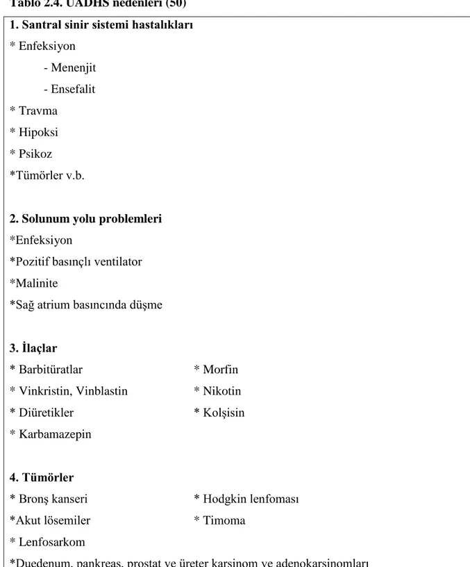 Tablo 2.4. UADHS nedenleri (50)   1. Santral sinir sistemi hastalıkları  * Enfeksiyon             - Menenjit             - Ensefalit  * Travma  * Hipoksi  * Psikoz  *Tümörler v.b