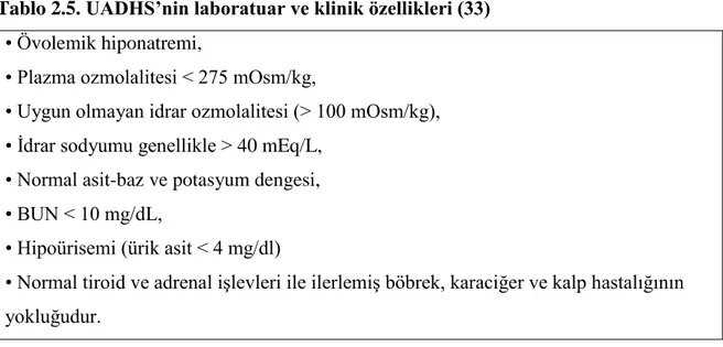 Tablo 2.5. UADHS’nin laboratuar ve klinik özellikleri (33)  • Övolemik hiponatremi, 