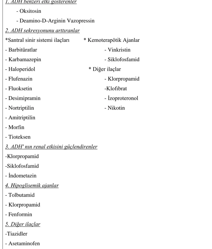 Tablo 2.6. Hiponatremiye neden olabilen ilaçlar (50) 