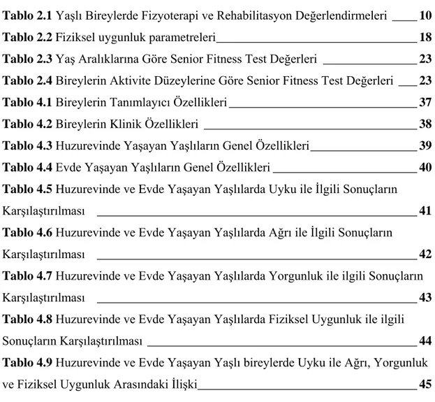 Tablo 2.1  Yaşlı Bireylerde Fizyoterapi ve Rehabilitasyon Değerlendirmeleri  ____ 10 Tablo 2.2 Fiziksel uygunluk parametreleri ________________________________ 18 Tablo 2.3  Yaş Aralıklarına Göre Senior Fitness Test Değerleri  _______________ 23 Tablo 2.4 