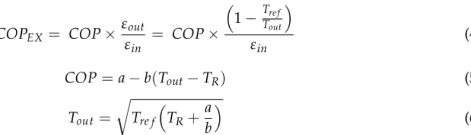 Figure 1 represents the energy and exergy flow of a GSHP driven by grid electricity [52,53]