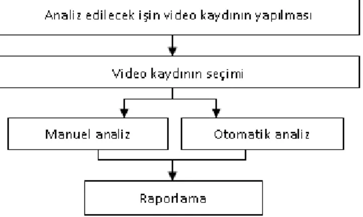 Tablo 2. RULA yönteminde yer alan eylem seviyeleri  