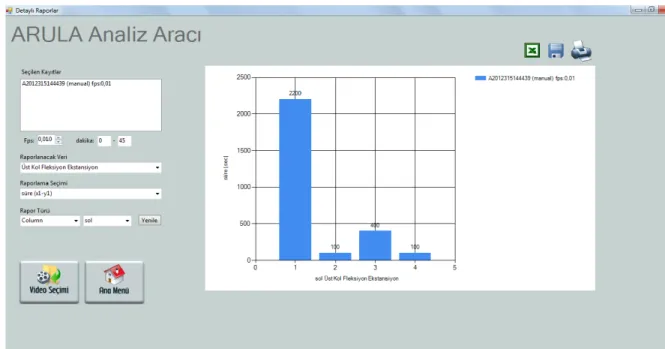 Şekil 4. ARULA analiz aracı raporlar menüsü  (Reports menu of ARULA analysis tool) 