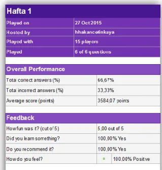 Figure 3. A screen-shot sample of questions and results view.  From “Kahoot Mobile App” by Kahoot  Application, 2016 (https://kahoot.com/mobile-app/)