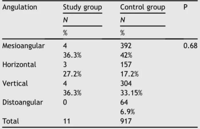 Table 3 Minimum, maximum, and mean age of the two groups.