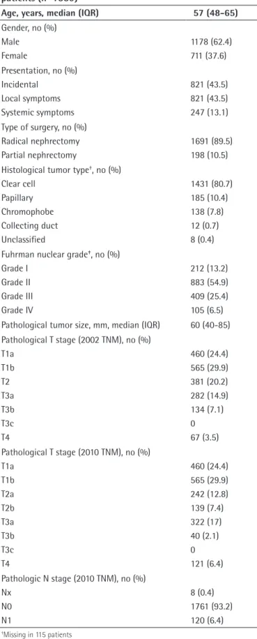 Table 2. Clinical and pathological characteristics of the  patients (n=1889)