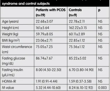 Table 1. General characteristics of  patients with Polycystic ovary  syndrome and control subjects