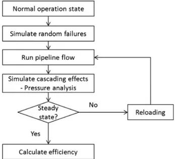 Fig. 3. Gas model with failure effect analysis.