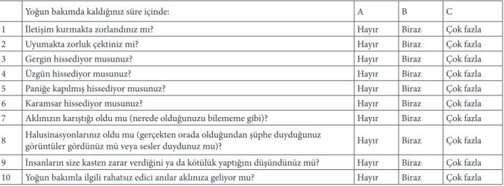 Table 1. Turkish version of intensive care psychological assessment tool (IPAT).