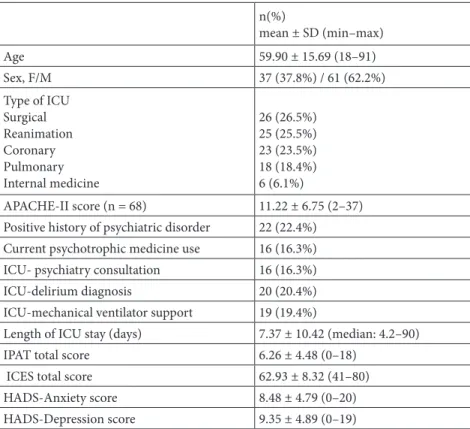 Table 2. Sociodemographic and clinical data.