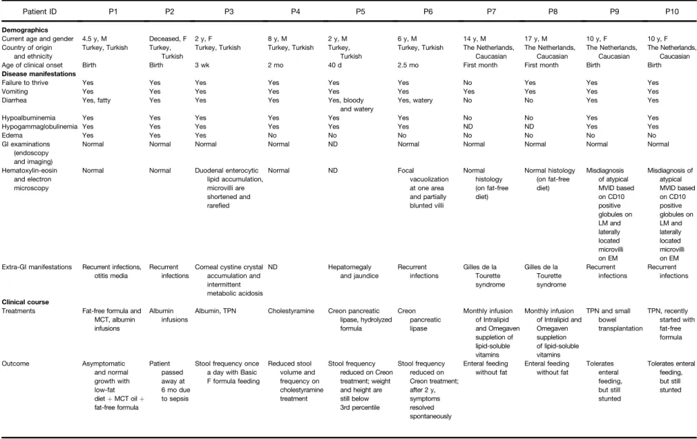 Table 1.Patient Characteristics