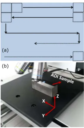 TABLE I Experimental parameters in scanning nodular analysis