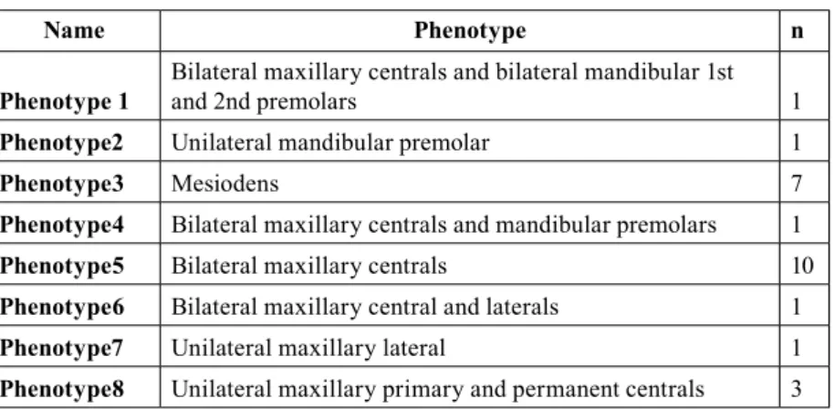 Table 5. Identified alterations in our study.