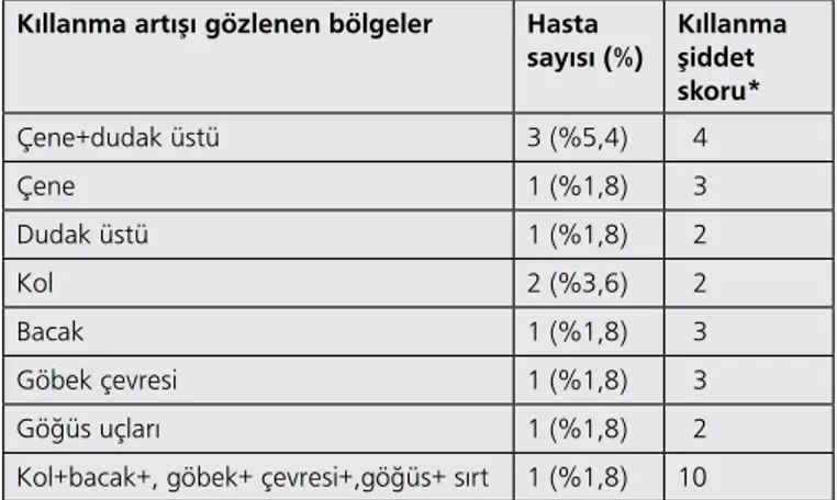 Tablo 3. Menstrüel düzensizlik ve stresli yaşam olayı  ilişkisi 