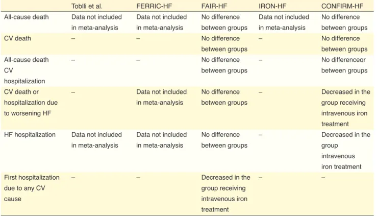 Table 9.  Comparison of characteristics of the studies included in the meta-analysis by Jankowska et al
