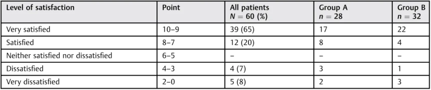 Table 2 Characteristics and comparison of the techniques