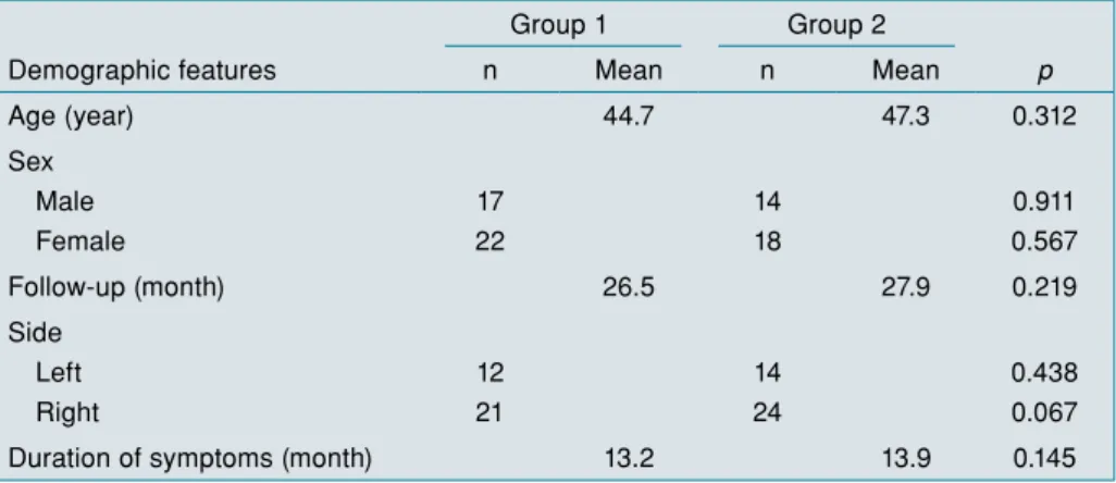 TAbLE II