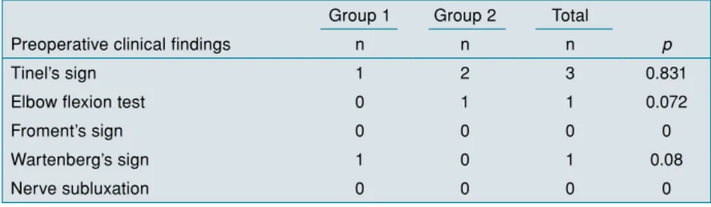TAbLE IV