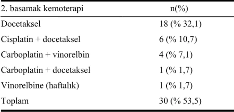 Tablo 4.2. İkinci basamak kemoterapiler 