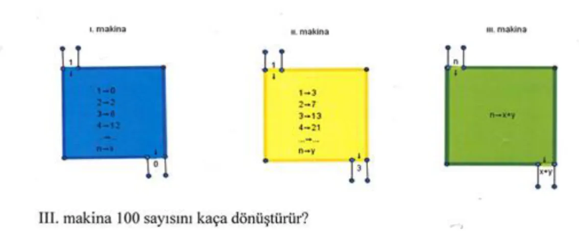 Şekil 2. İkinci Uygulama Sorusu 