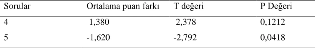 Tablo 12. 3. Soru İle Diğer Sorular Arasındaki İlişki  