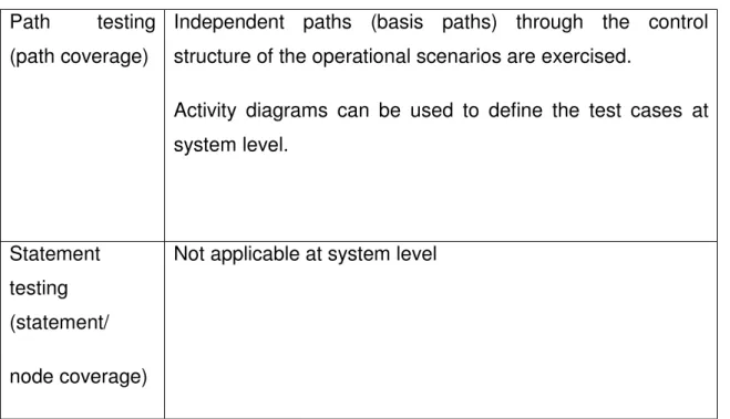 Table 2 The Interpretation of Path and Node Coverage at System Test Level 