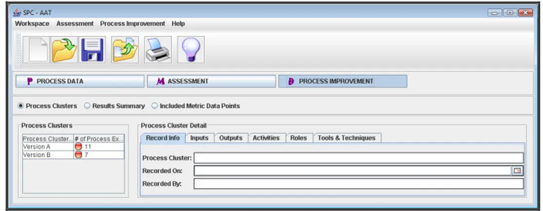 Figure 43 Base Process Clusters for System Test Process – Case Study B 