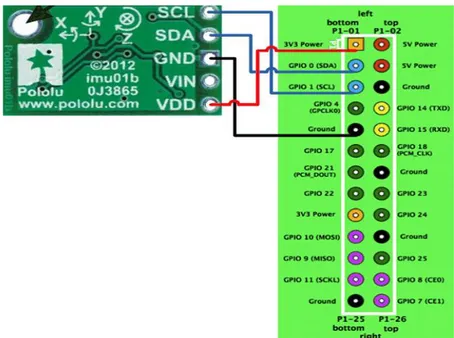 Şekil 3.2 Ataletsel sensör ile Arduino kartının bağlantısı    