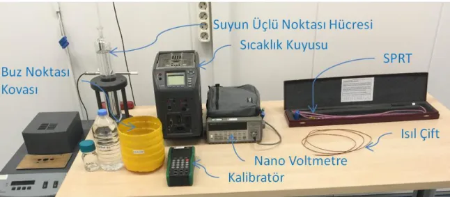 Şekil 4.1 Isıl Çift Kalibrasyonu Malzemeleri 