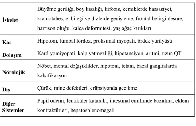 Tablo 2.2. Rikets sistemik belirti ve bulguları (41,48). 