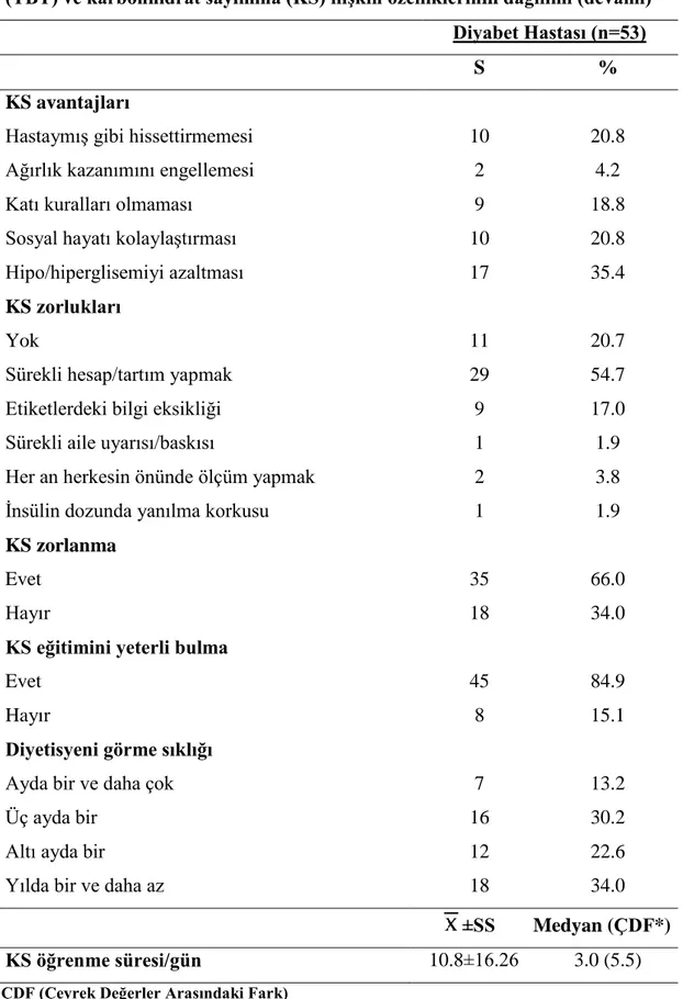 Tablo  4.3.3  Tip  1  diyabetli  çocuk  ve  adölesanların  tıbbi  beslenme  tedavisi  (TBT) ve karbonhidrat sayımına (KS) ilişkin özelliklerinin dağılımı (devamı) 