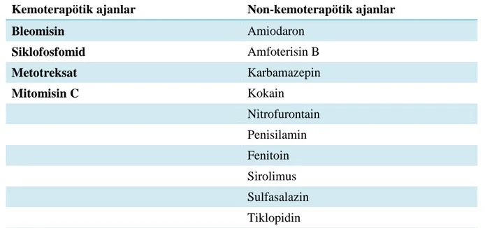 Tablo 2.5.  Bronşiolitis obliterans ile birlikte olan KOP/BOOP’a neden olan ilaçlar 