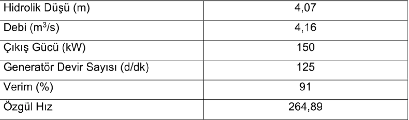 Tablo 3.2: Model Türbinin Tasarım Parametreleri 