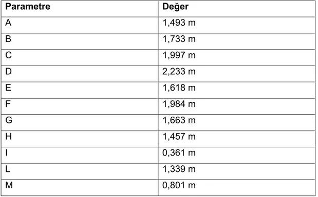 Tablo 3.4: Türbin salyangozu ana boyutları  Parametre  Değer  A  1,493 m  B  1,733 m  C  1,997 m  D  2,233 m  E  1,618 m  F  1,984 m  G  1,663 m  H  1,457 m  I  0,361 m  L  1,339 m  M  0,801 m 