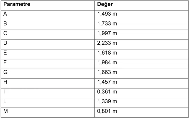 Tablo 3.4: Türbin salyangozu ana boyutları  Parametre  Değer  A  1,493 m  B  1,733 m  C  1,997 m  D  2,233 m  E  1,618 m  F  1,984 m  G  1,663 m  H  1,457 m  I  0,361 m  L  1,339 m  M  0,801 m 