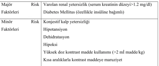 Tablo 2. 2. Kontrast madde nefropatisinin risk faktörleri (61,62)