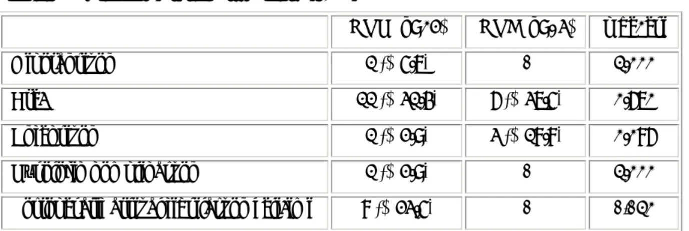 Tablo 4.6. Postoperatif komplikasyonlar [n(%)] 