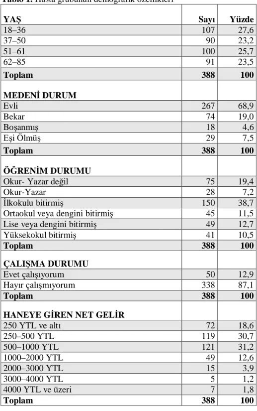 Tablo 1. Hasta grubunun demografik özellikleri