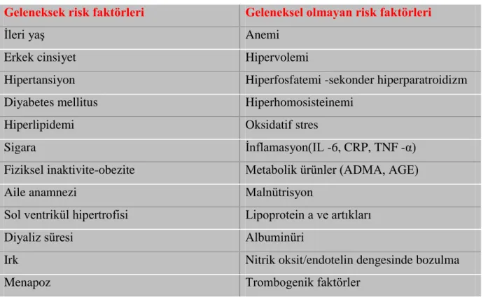 Tablo 2-1: Kronik böbrek yetmezliğinde kardiyovasküler risk faktörleri   