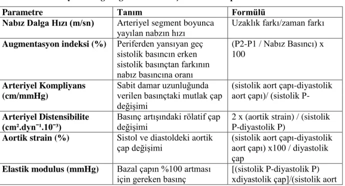 Tablo 2-3'te özetlenmiştir. 