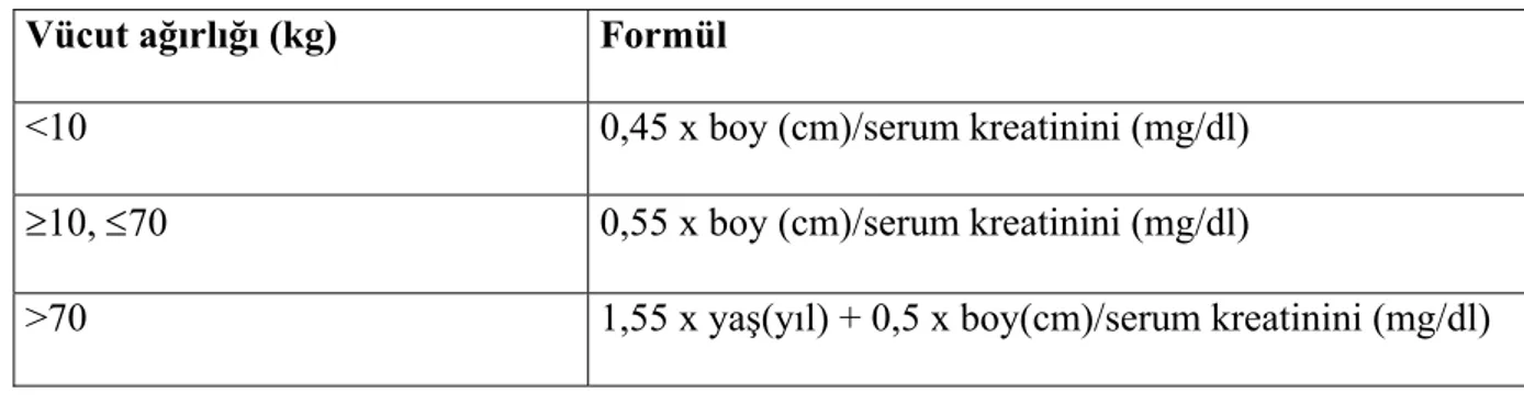 Tablo 2.3. KBY olan çocuklarda tahmini GFR hesaplanması (Schwartz formülü)   Vücut ağırlığı (kg)  Formül 