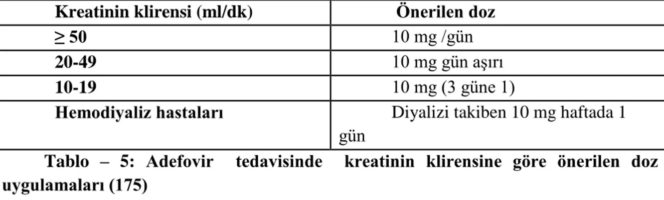 Tablo  –  5:  Adefovir    tedavisinde    kreatinin  klirensine  göre  önerilen  doz  uygulamaları (175) 