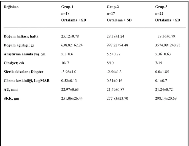 Tablo 1. İncelenen çocukların demografik, klinik ve deskriptif bulguları. Grup-1: AP-PR, 