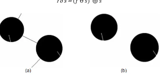 Şekil 2.12 Açma işlemi. Orijinal şekil (a), açma sonrası (b) [35] 