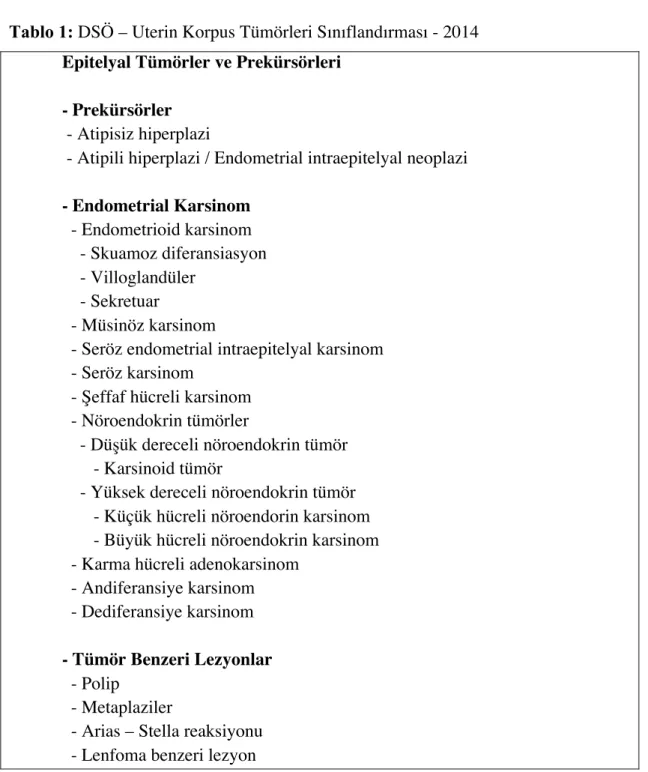 Tablo 1: DSÖ – Uterin Korpus Tümörleri Sınıflandırması - 2014  Epitelyal Tümörler ve Prekürsörleri 